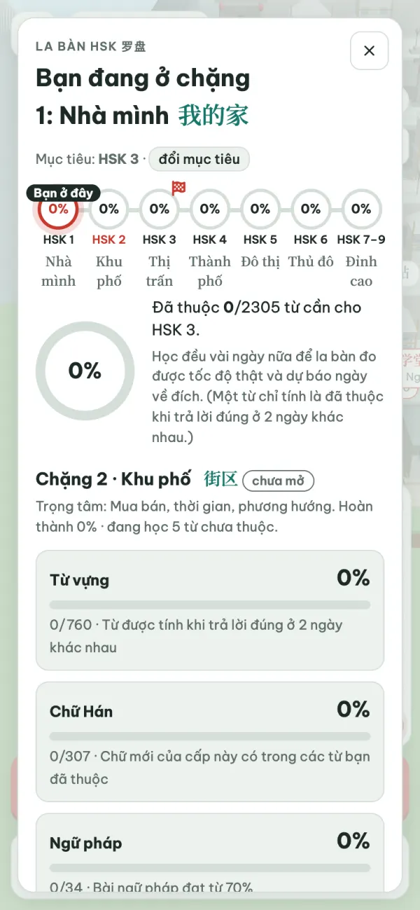 La bàn HSK: tiến độ từ vựng, chữ Hán và ngữ pháp theo từng chặng
